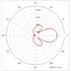 Антенна панельная PETRA Broad Band 2G/3G/4G/WIFI